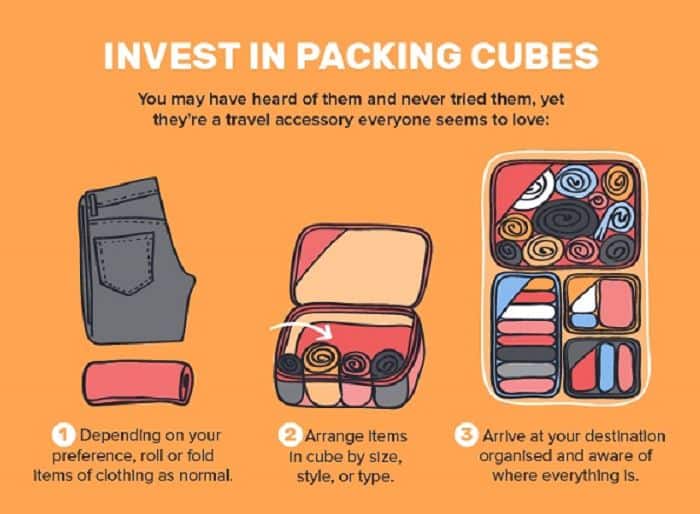 Gunakanlah Beberapa Tas Kecil untuk Membantumu Mem-Packing Bajumu