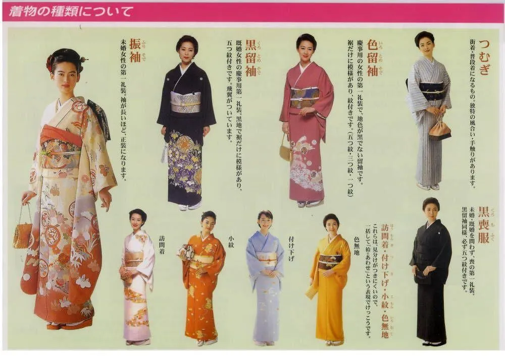 Jenis Kimono